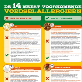 Meest voorkomende voedselallergieën