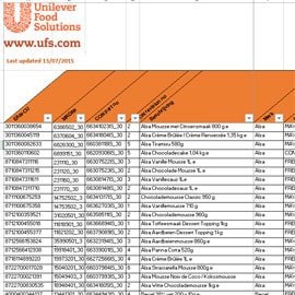 De 14 allergenen in UFS producten